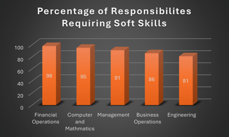 Soft Skill Chart 1