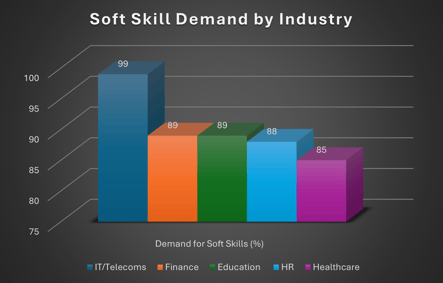 Soft Skill Chart 2