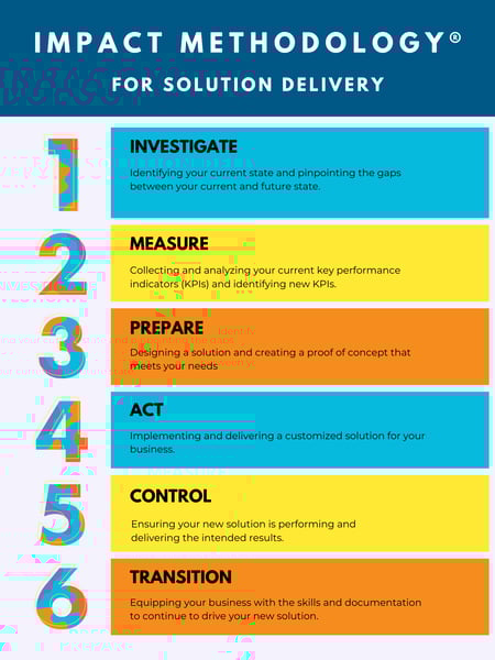 Super Six Reading Comprehension Strategies Poster in Purple Clean Style (1)