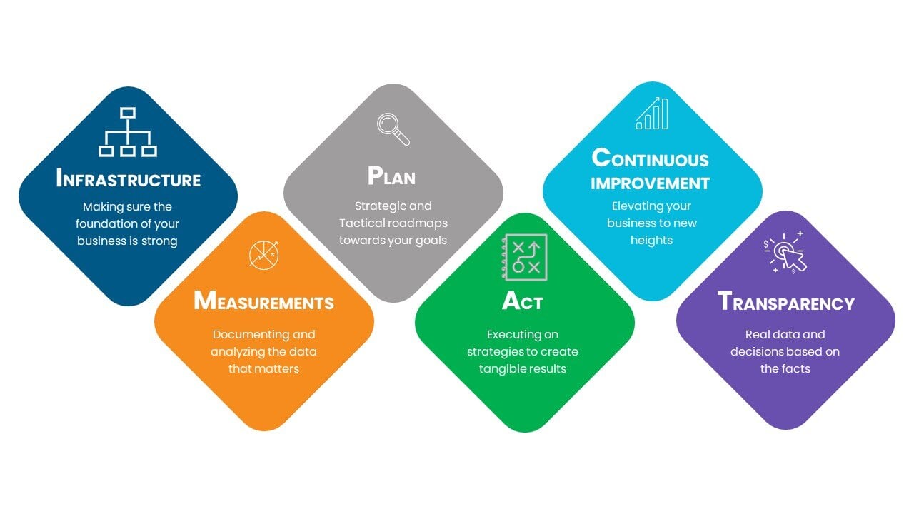 Impact Methodology Slide 2